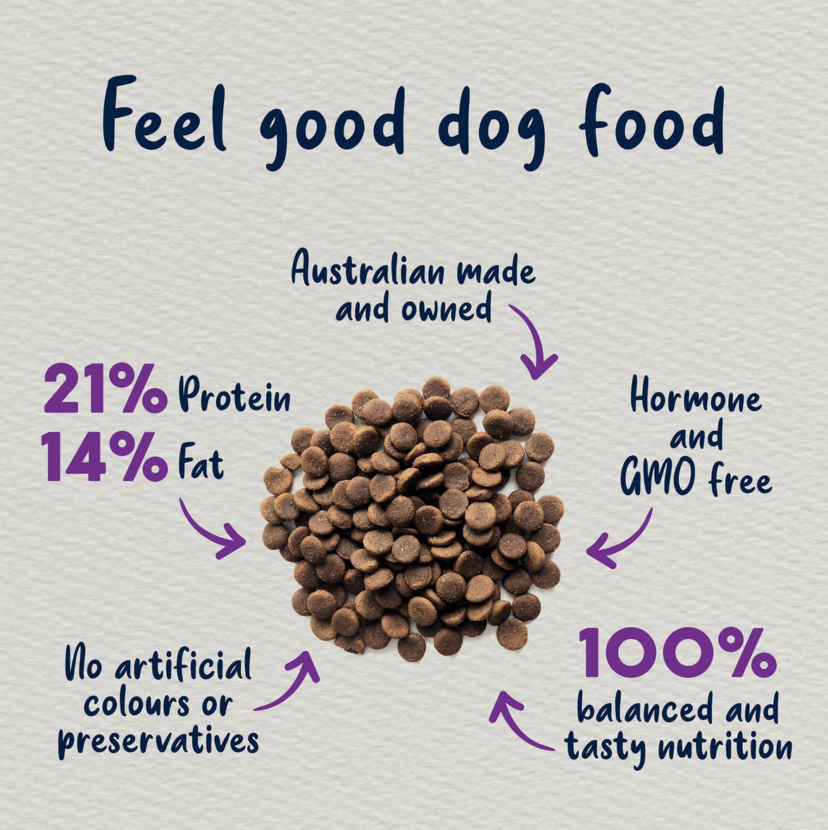 Adult Dog – Australian Lamb + Brown Rice