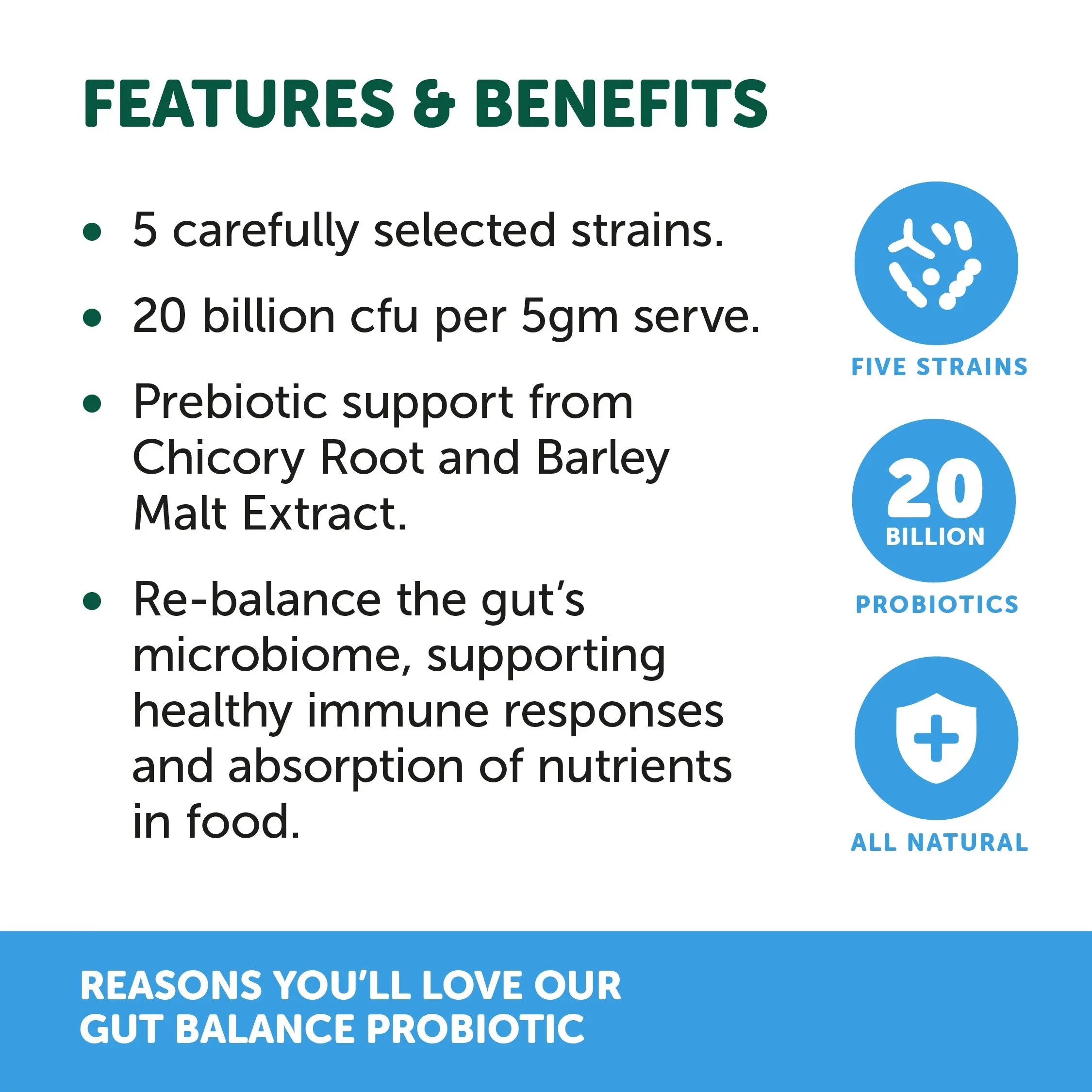 Natural Animal Solutions – Gut Balance Probiotic