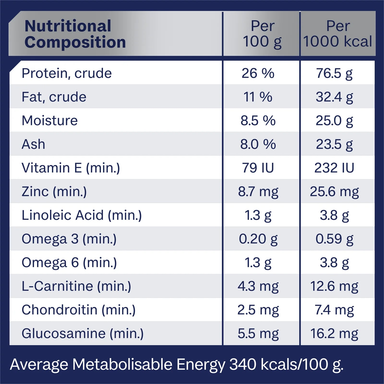Advance Dog Food for Adult Medium Breed, Mobility