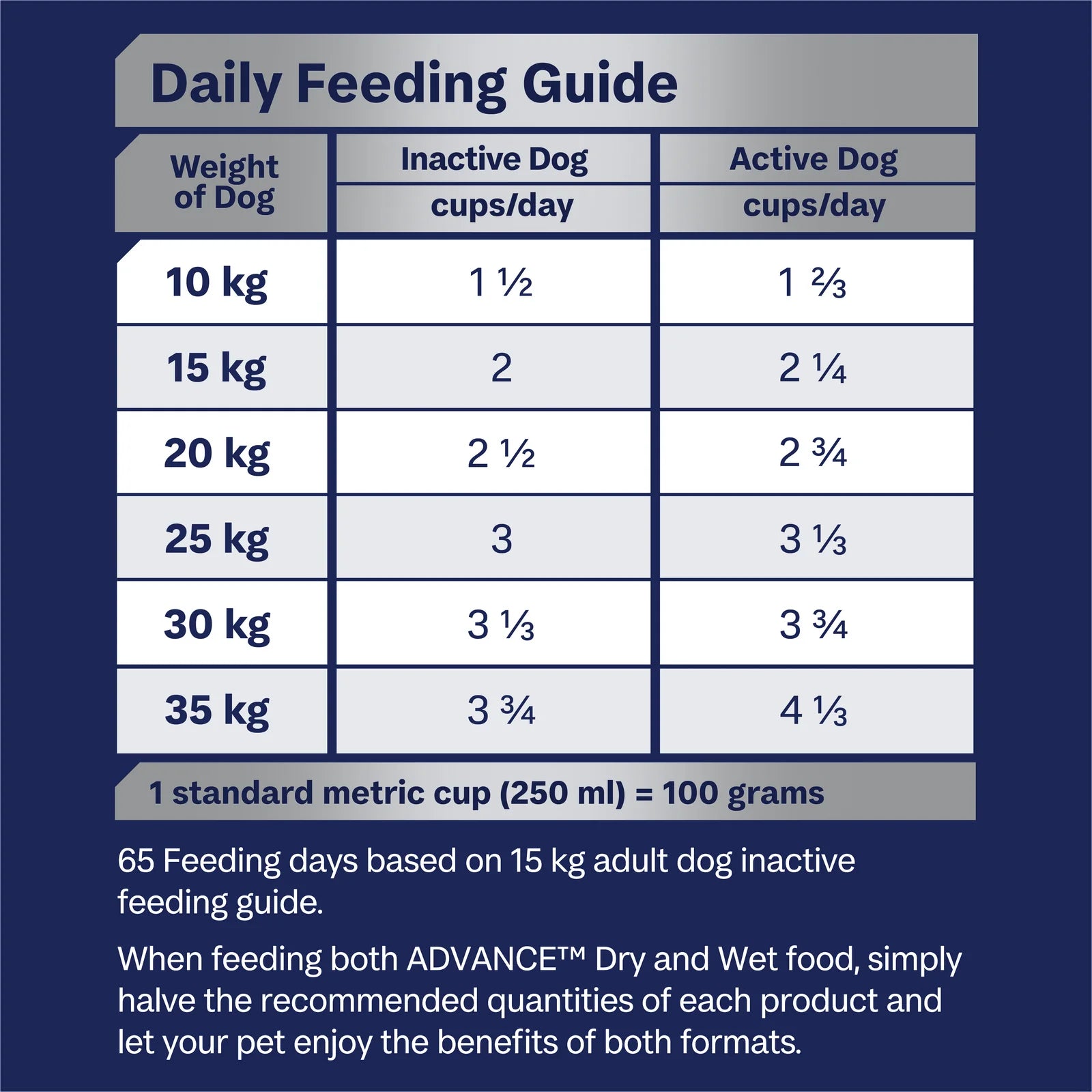 Advance Dog Food for Adult Medium Breed, Mobility