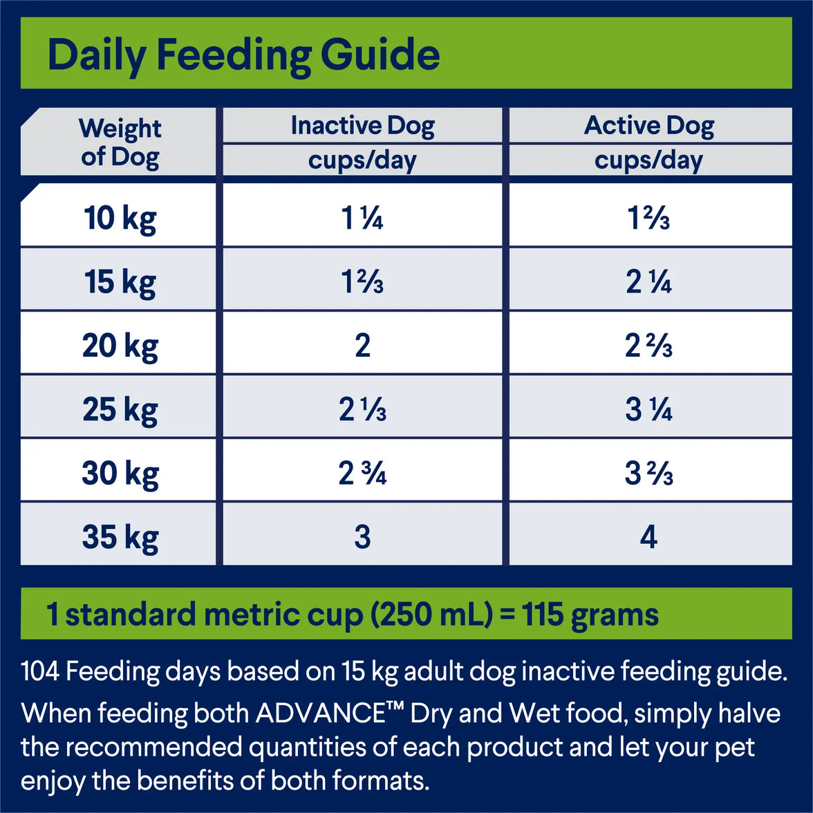Advance – Adult Dog – All Breeds – Lamb with Rice