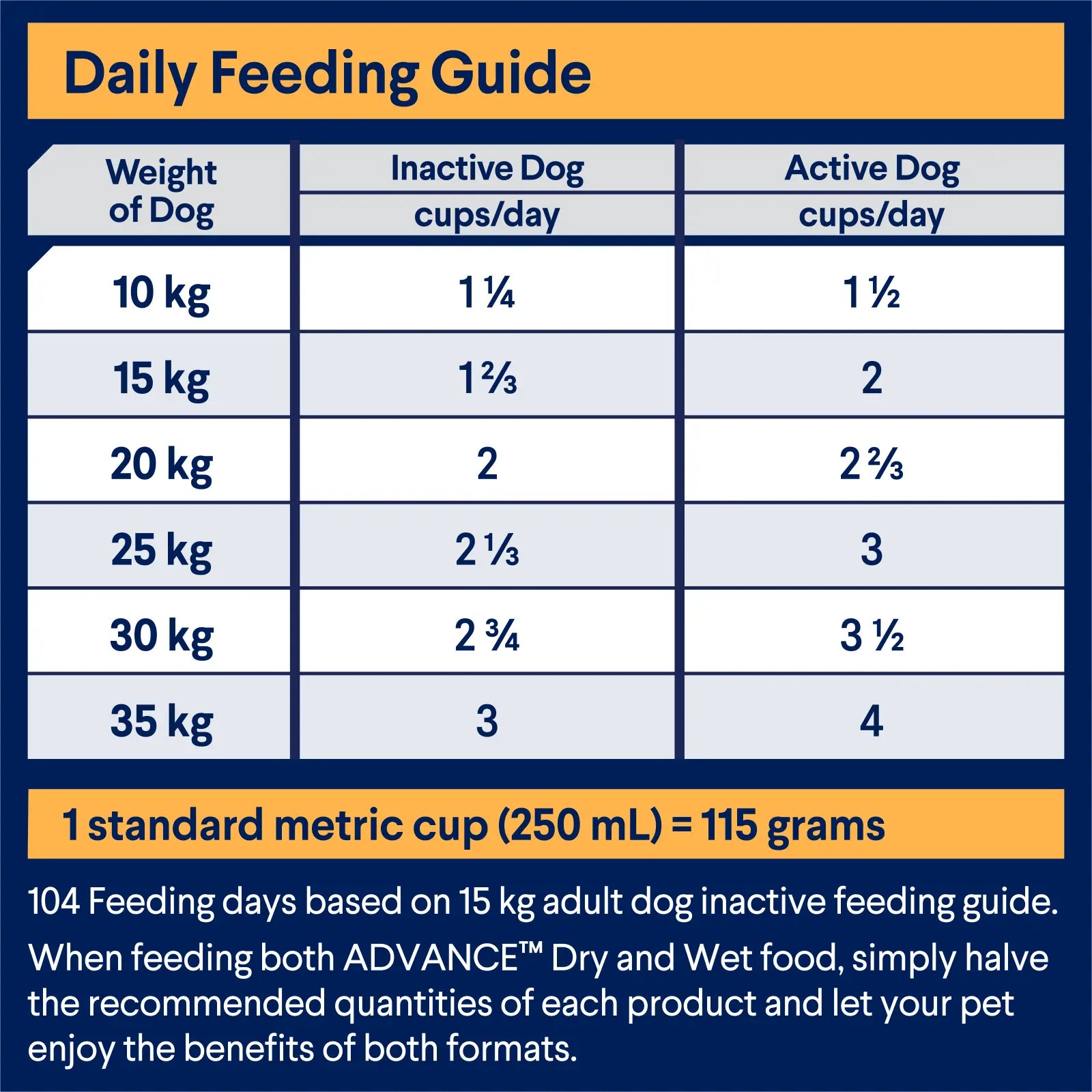 Advance – Adult Dog – All Breeds – Chicken with Rice