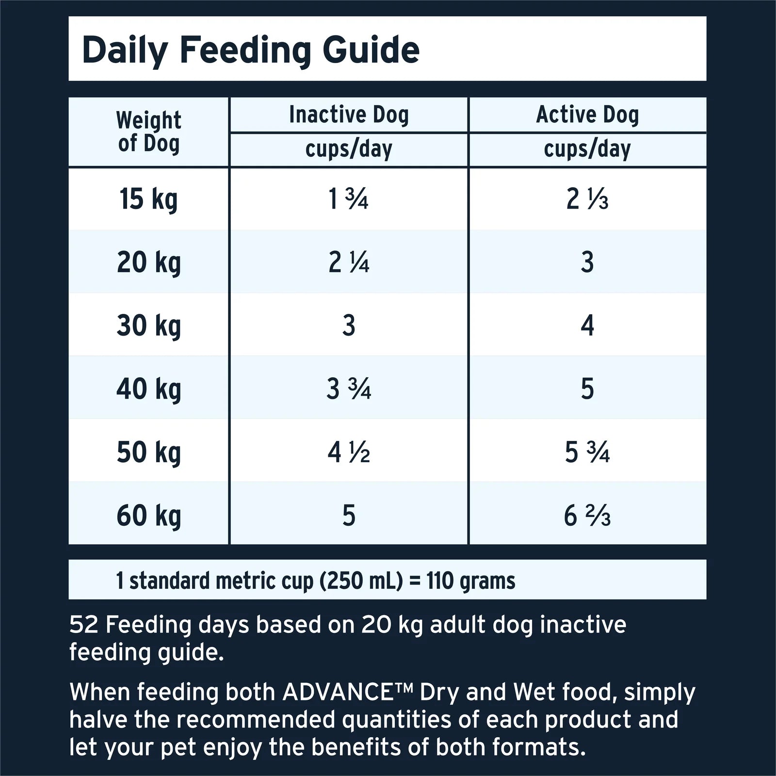 Advance – Adult Dog – High Protein – GRAIN FREE – Australian Lamb