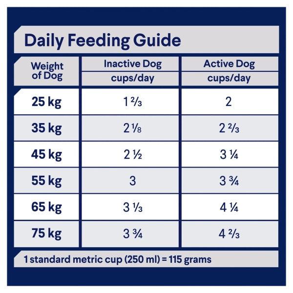 Advance Dry Dog Food for Adult Dog Retrievers - image 3