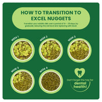 Burgess Excel – Adult Rabbit Nuggets with Mint