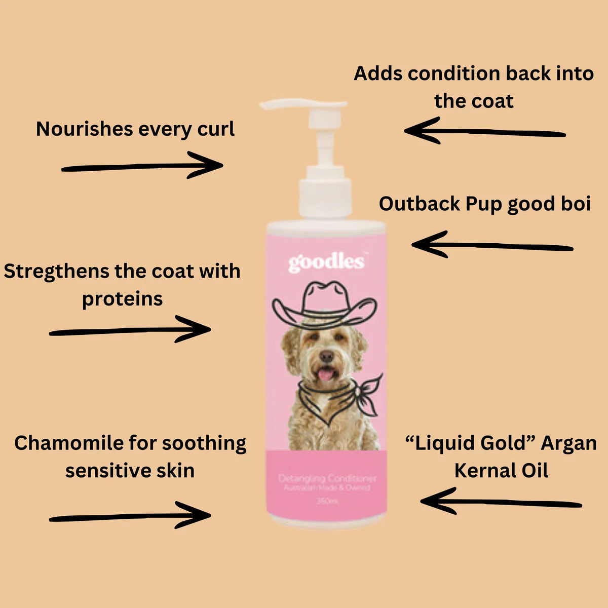 Goodles Detangling Conditioner for Dogs – Hydrating Coat Conditioner for Knots & Tangles - image 2