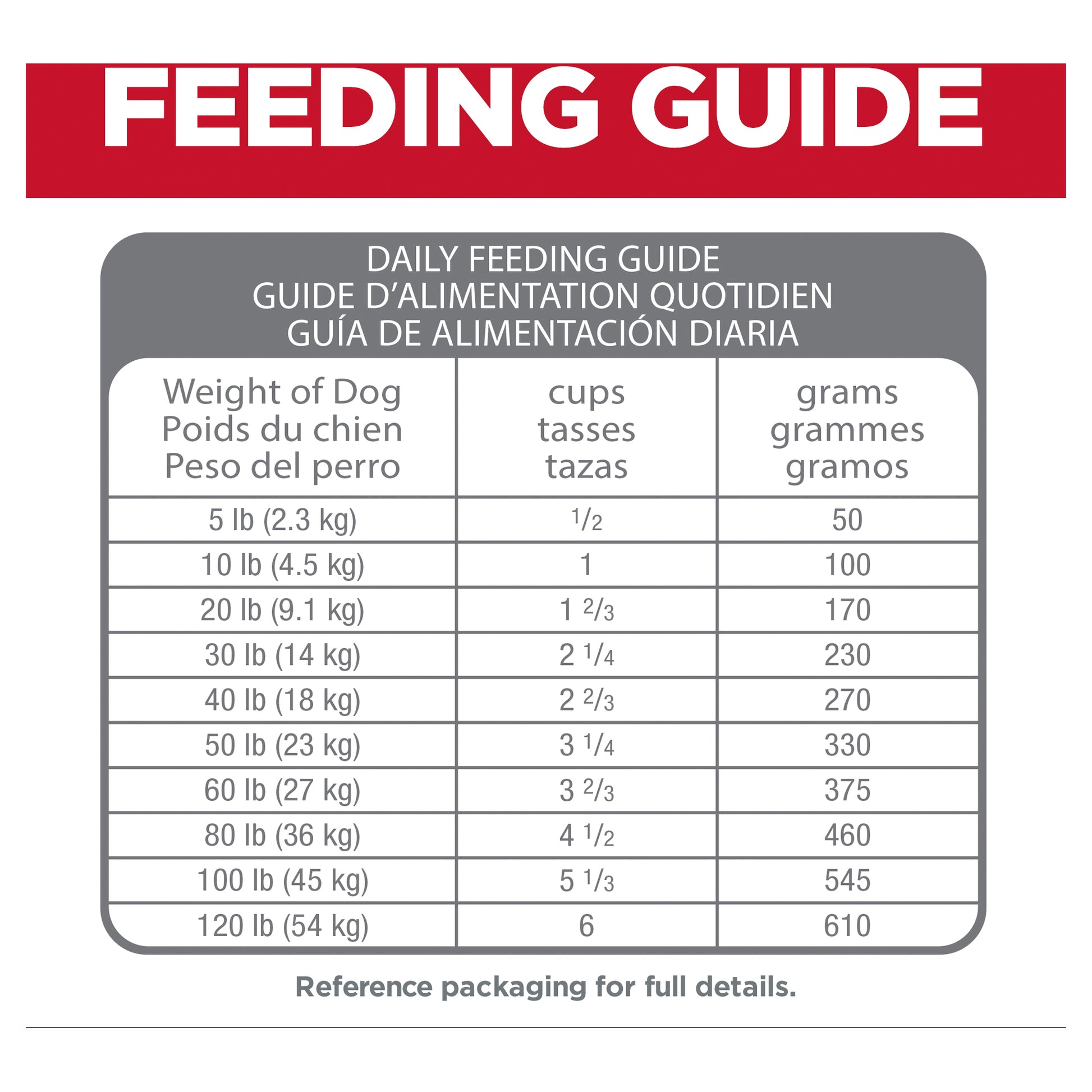Hill’s – Science Diet – Adult Dog (1-6) – Perfect Digestion - image 9
