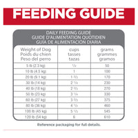 Hill’s – Science Diet – Adult Dog (1-6) – Perfect Digestion