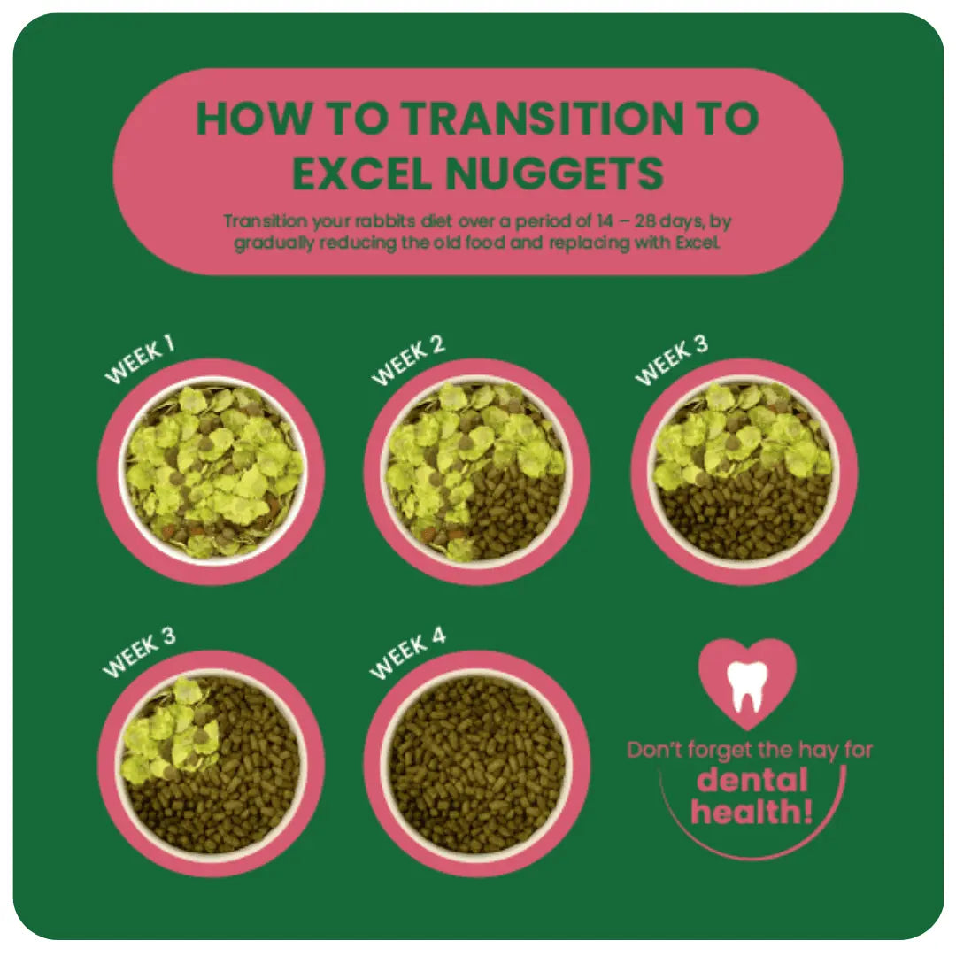 Burgess Excel – Mature Rabbit Nuggets with Cranberry & Thyme