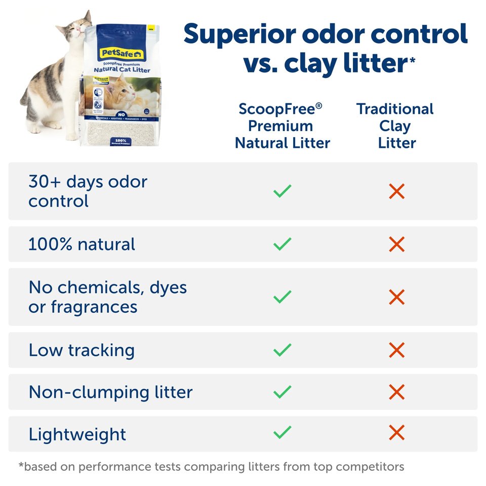 PetSafe – ScoopFree Premium Natural Cat Litter