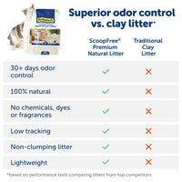 PetSafe – ScoopFree Premium Natural Cat Litter