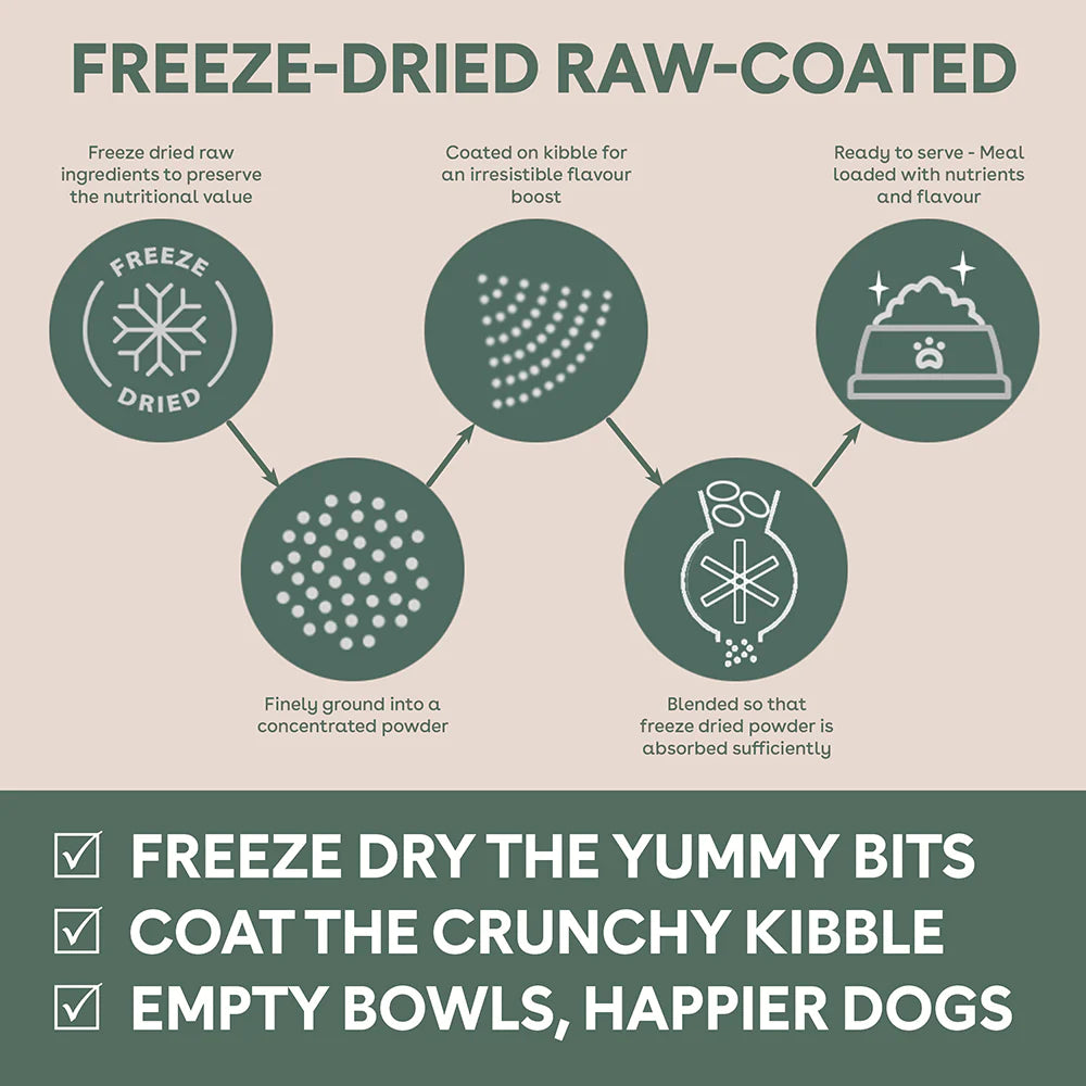 Pure Life – Adult Dog – Freeze-Dried Raw Coated Kibble – Chicken & Turkey