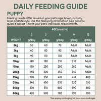 Pure Life – Puppy – Freeze-Dried Raw Coated Kibble – Chicken & Turkey