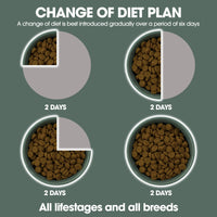 Pure Life – Puppy – Freeze-Dried Raw Coated Kibble – Chicken & Turkey