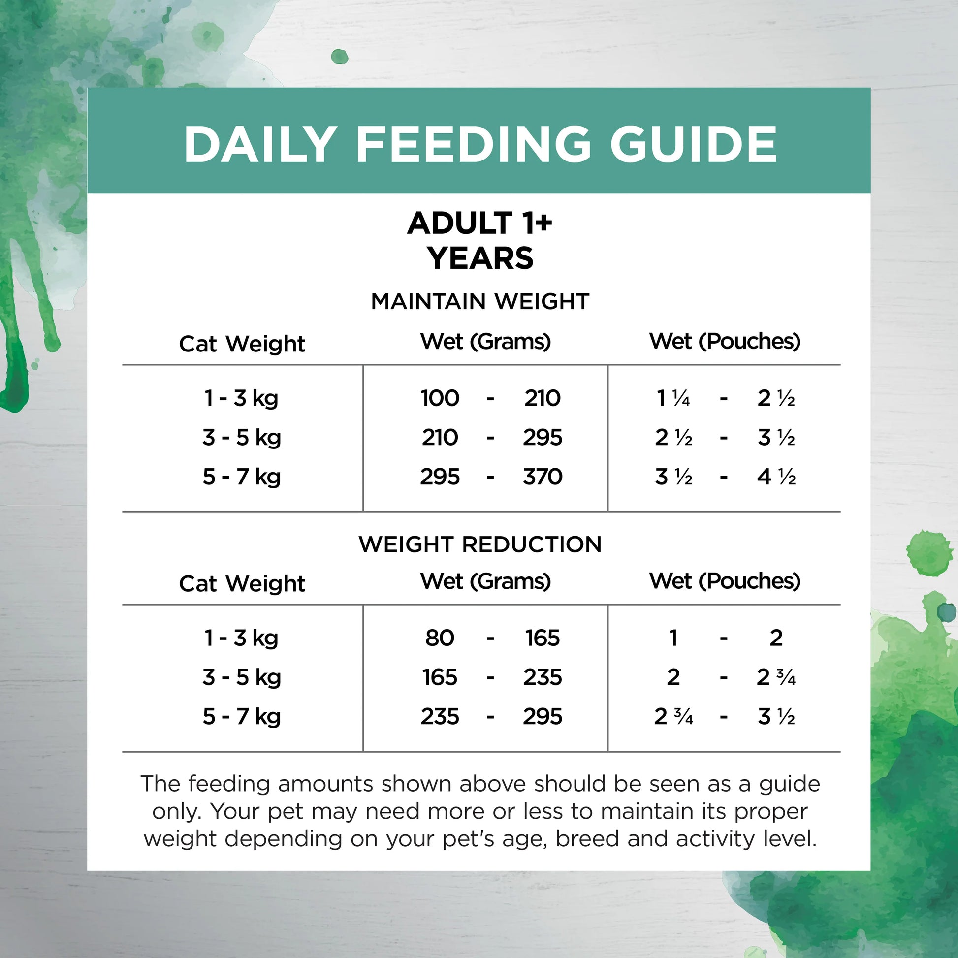 Ivory Coat – Adult Cat – Wet Food Trays – Inspired By Raw – Indoor & Hairball Support - image 4