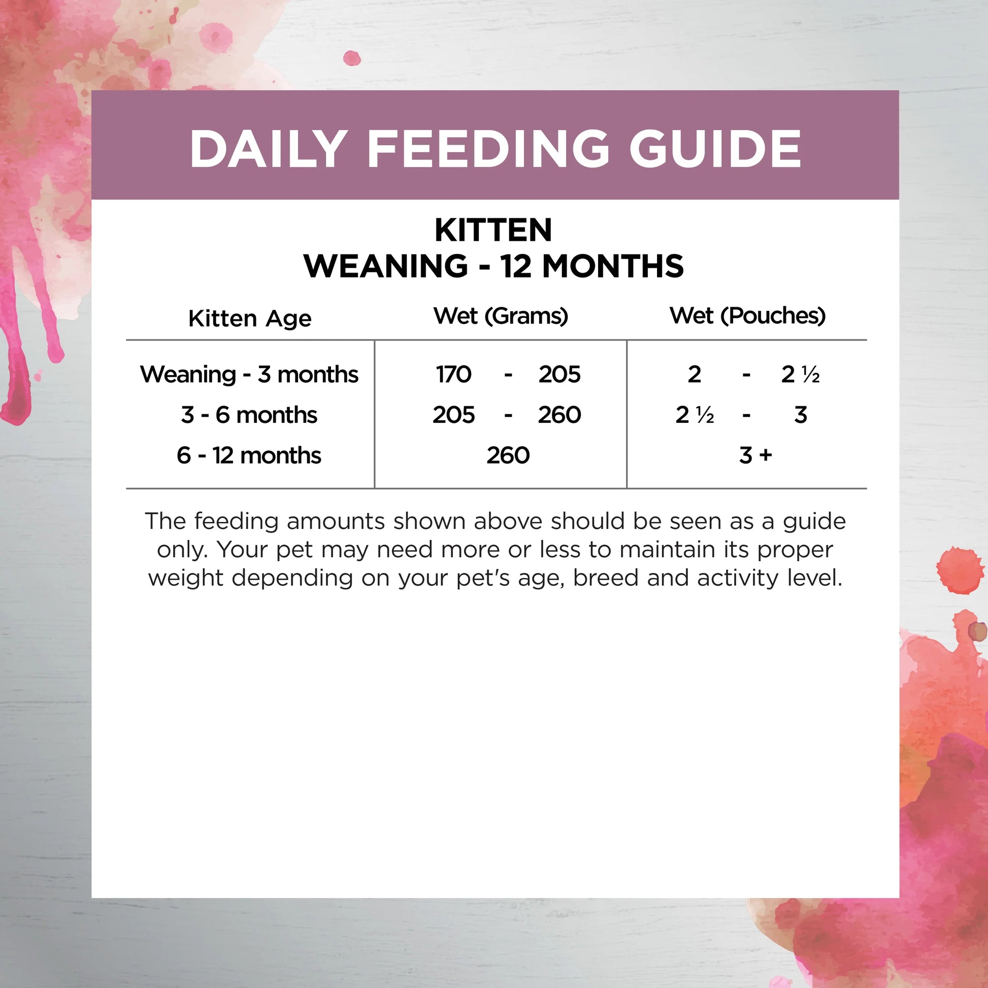 Ivory Coat – Kitten – Wet Food Trays – Inspired By Raw – Kitten Immunity - image 6