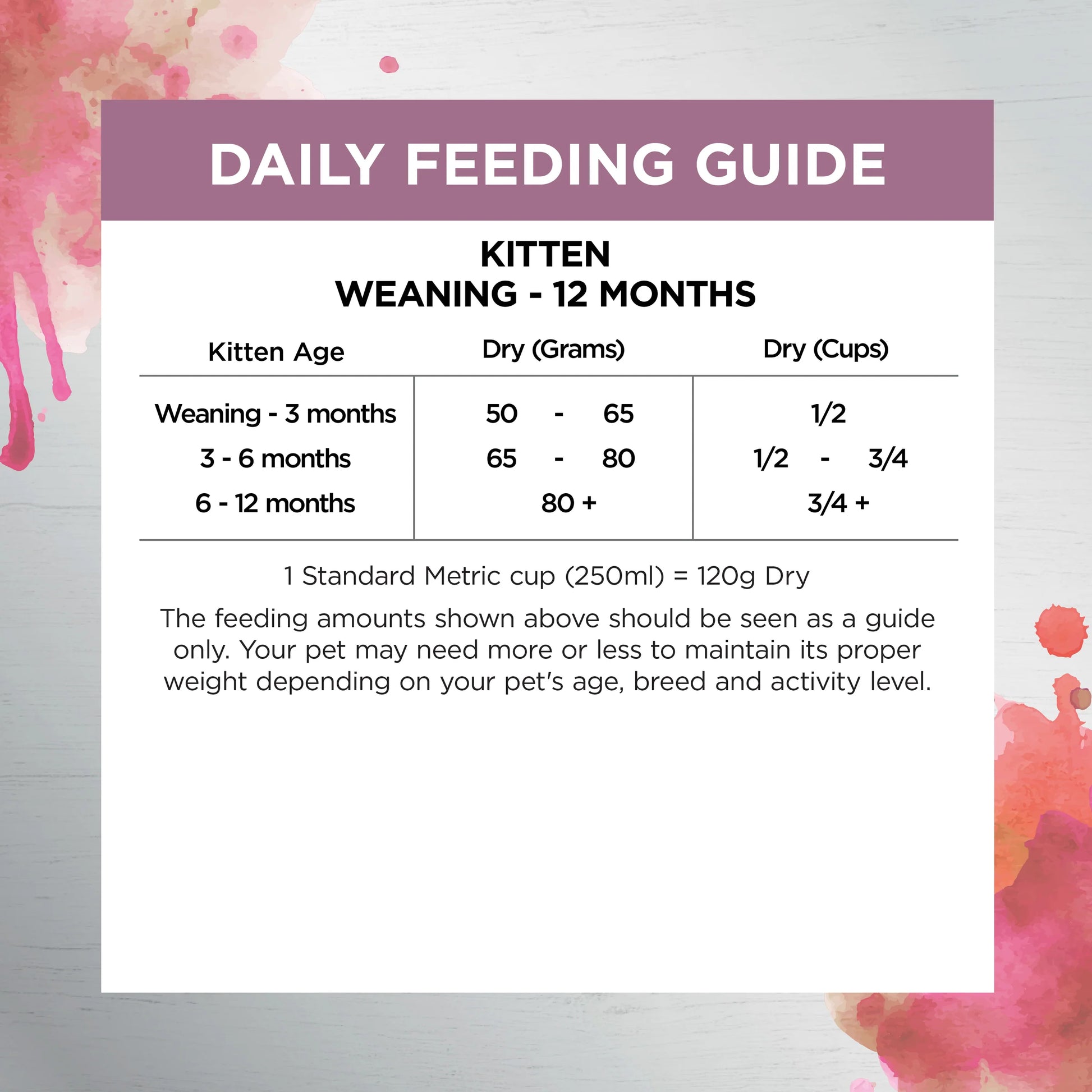 Ivory Coat – Kitten – Raw Health – Kitten Immunity - image 7