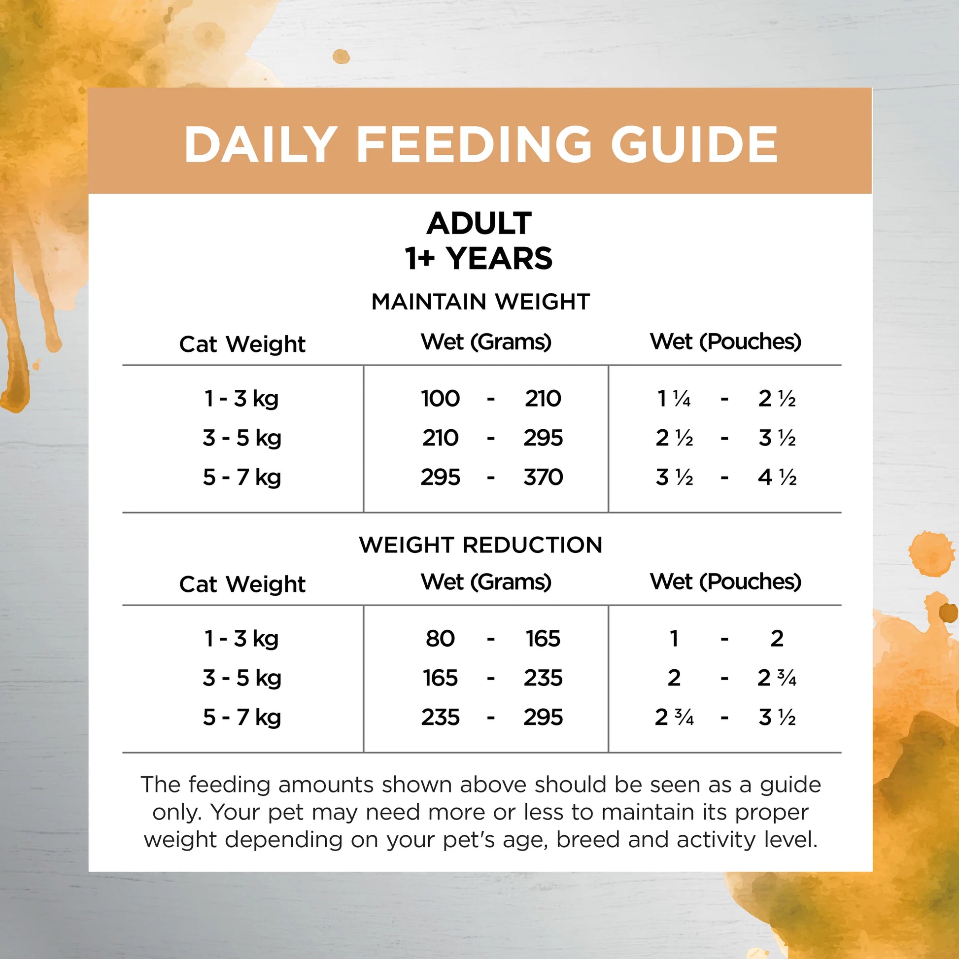 Ivory Coat – Adult Cat – Wet Food Trays – Inspired By Raw – Health & Vitality - image 4