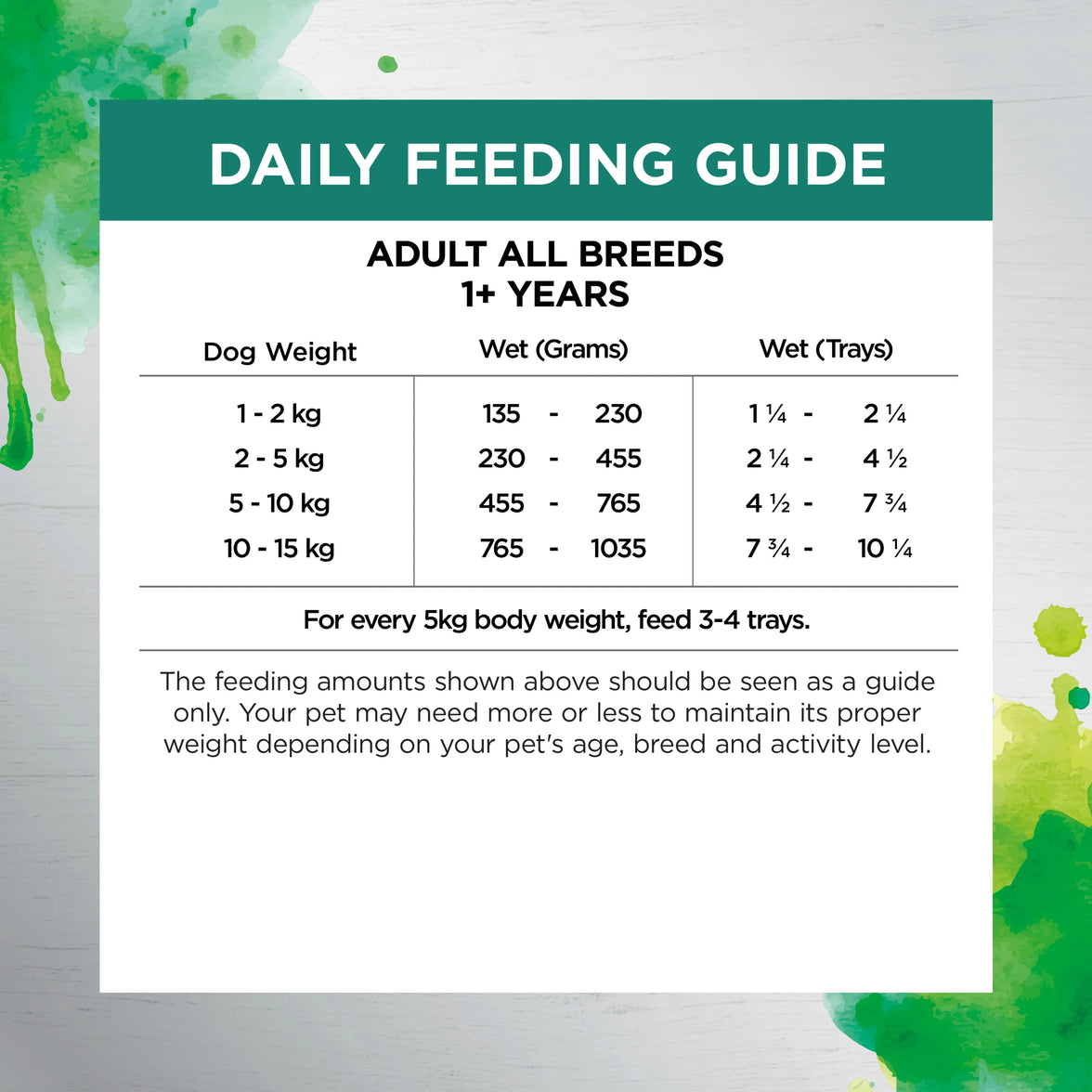 Adult Dog Wet Food Trays – Inspired By Raw – Gut Health - 9 x 100g