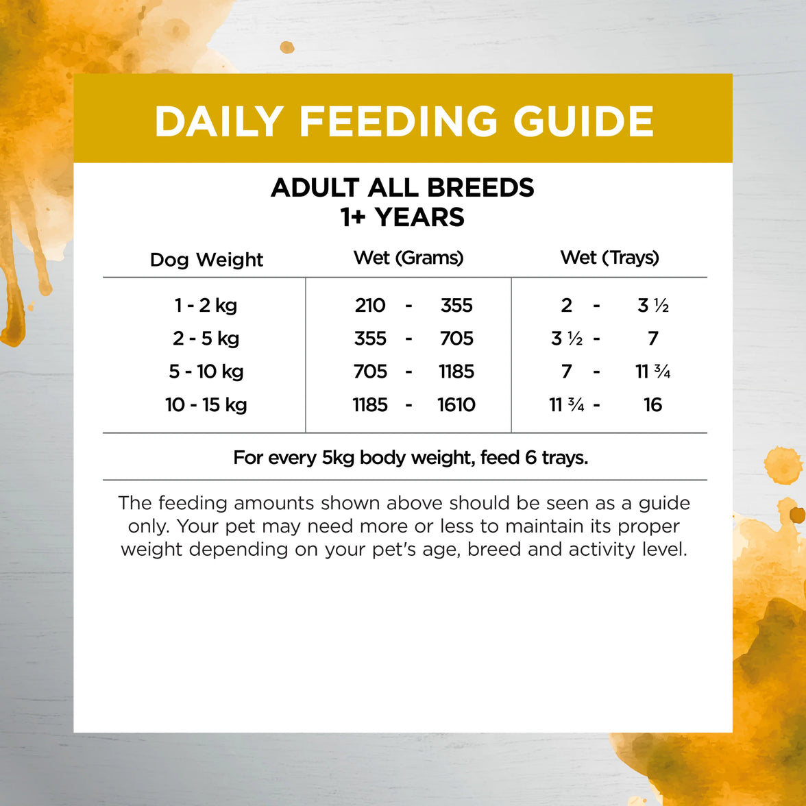 Adult Dog  Wet Food Trays – Inspired By Raw – Health & Vitality