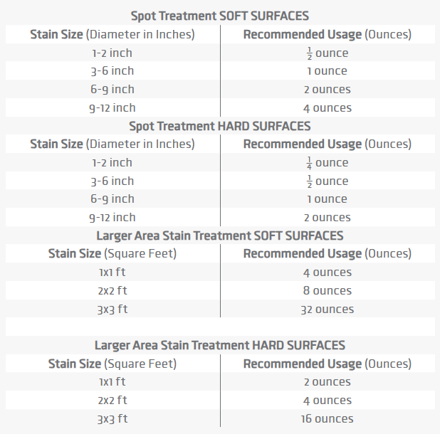 Nature’s Miracle – Advanced Stain & Odor Eliminator (Cat)