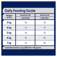 Advance – Adult Cat – Chicken & Salmon with Rice - The Pet Standard