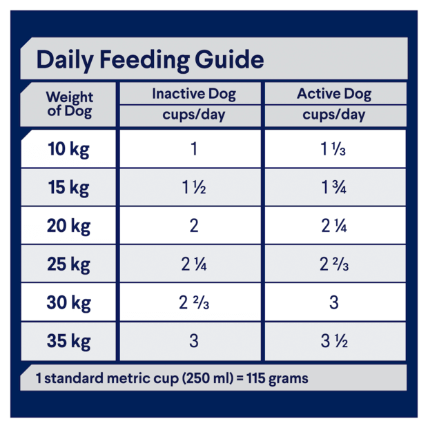 Advance Adult Dry Dog Food for Medium Breed Turkey Flavour - image 4