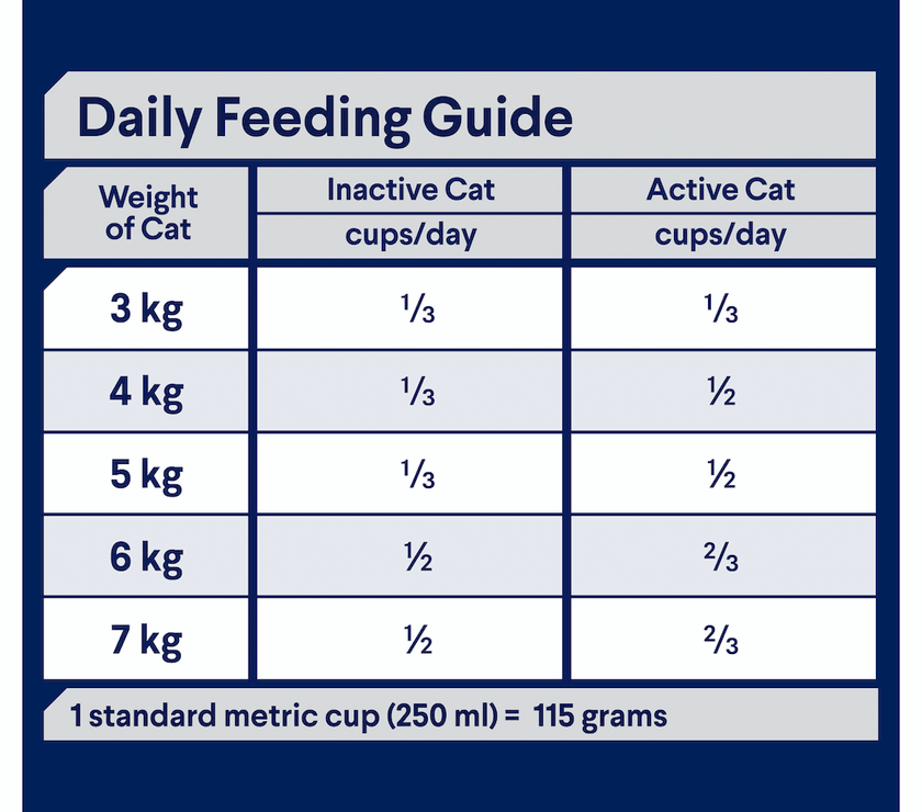 Advance – Multi Cat – Chicken & Salmon with Rice - The Pet Standard