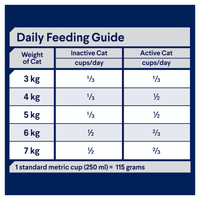 Advance – Multi Cat – Chicken & Salmon with Rice - The Pet Standard