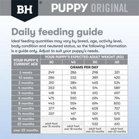 Black Hawk – Puppy – Large Breed – Chicken & Rice - The Pet Standard