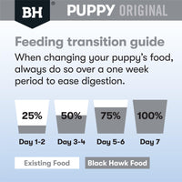 Black Hawk – Puppy – Large Breed – Chicken & Rice - The Pet Standard