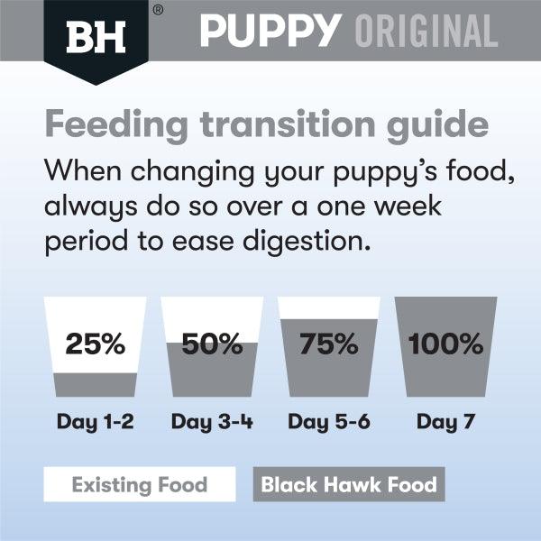 Black Hawk – Puppy – Large Breed – Lamb & Rice - The Pet Standard