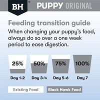 Black Hawk – Puppy – Large Breed – Lamb & Rice - The Pet Standard