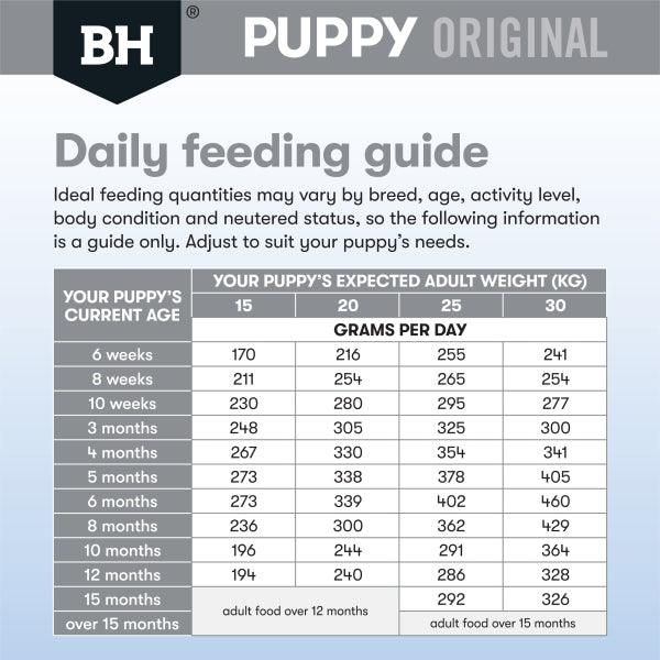 Black Hawk – Puppy – Medium Breed – Chicken & Rice - The Pet Standard