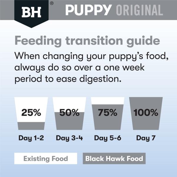 Black Hawk – Puppy – Medium Breed – Chicken & Rice - The Pet Standard