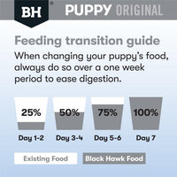 Black Hawk – Puppy – Medium Breed – Chicken & Rice - The Pet Standard