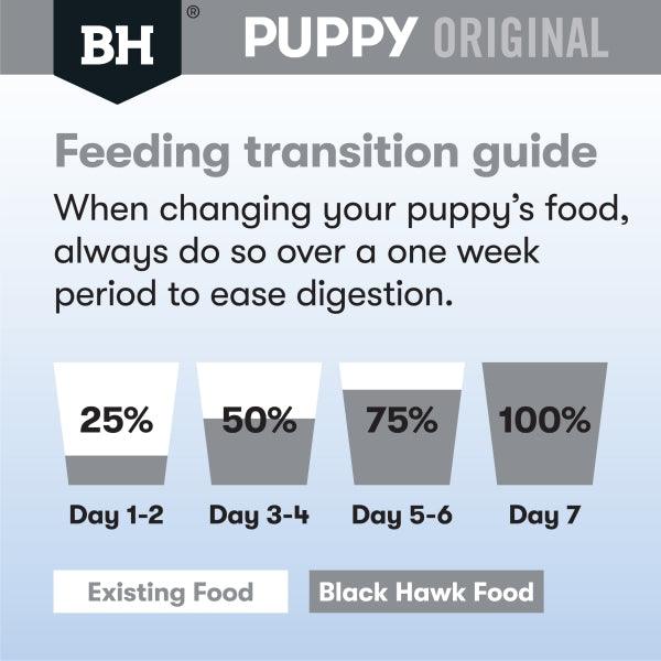 Black Hawk – Puppy – Small Breed – Chicken & Rice - The Pet Standard