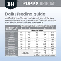 Black Hawk – Puppy – Small Breed – Lamb & Rice - The Pet Standard