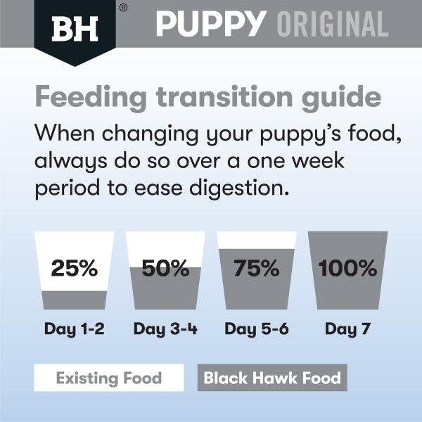 Black Hawk – Puppy – Small Breed – Lamb & Rice - The Pet Standard