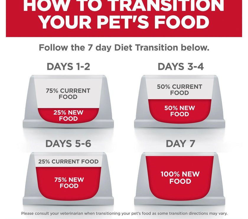 Hill’s – Science Diet – Adult Cat (1-6) – Perfect Digestion - The Pet Standard