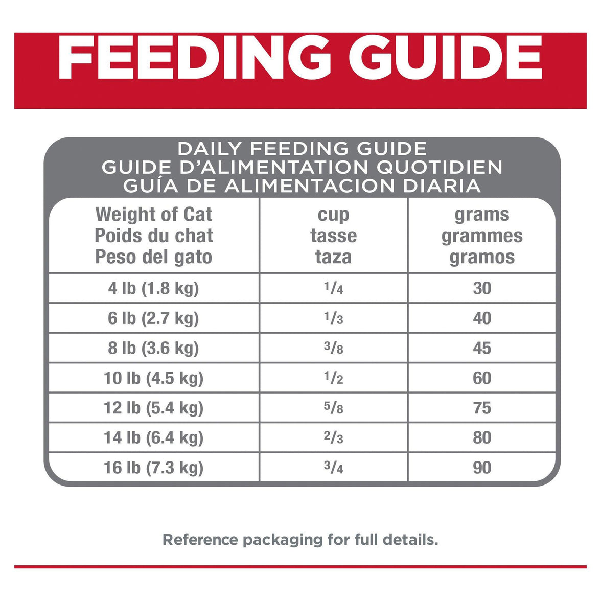Hill’s – Science Diet – Adult Cat (7+) – Perfect Digestion - The Pet Standard