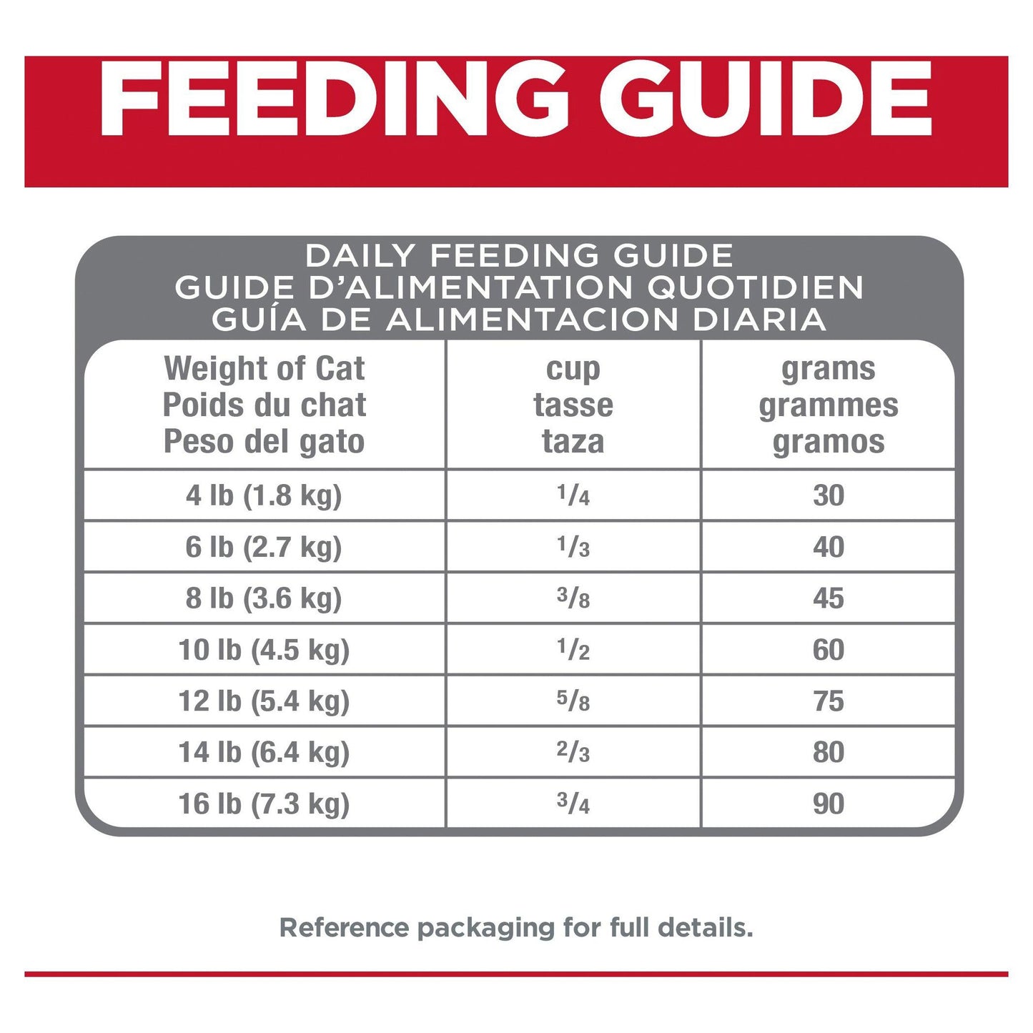 Hill’s – Science Diet – Adult Cat (7+) – Perfect Digestion - The Pet Standard