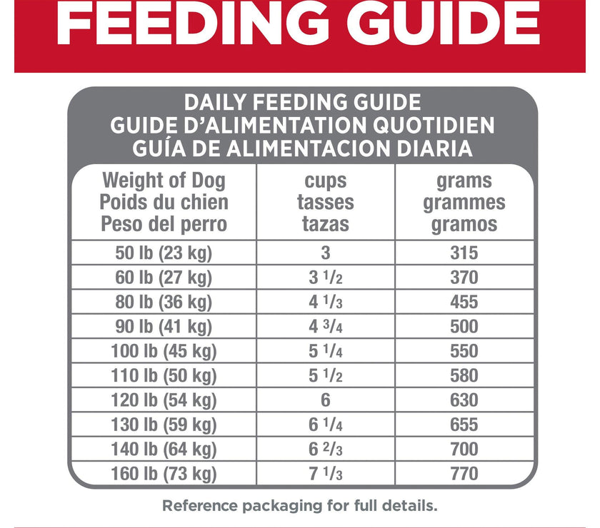 Hill’s – Science Diet – Adult Dog (1-5) – Perfect Digestion – Large Breed - The Pet Standard