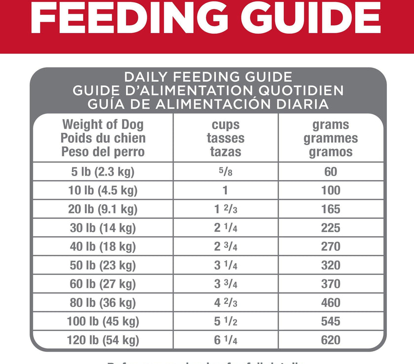 Hill’s – Science Diet – Adult Dog (1-6) – Perfect Digestion – Small Bites - The Pet Standard