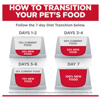 Hill’s – Science Diet – Adult Dog (1-6) – Perfect Digestion - The Pet Standard