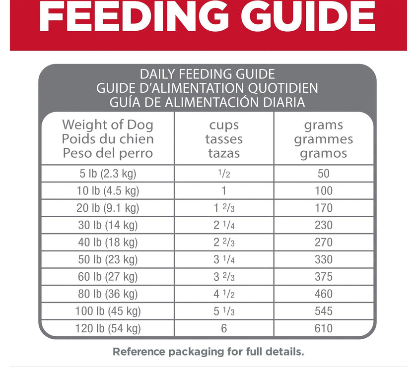 Hill’s – Science Diet – Adult Dog (1-6) – Perfect Digestion - The Pet Standard