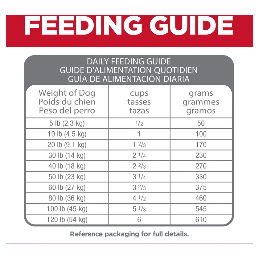 Hill’s – Science Diet – Adult Dog (1-6) – Perfect Digestion - The Pet Standard