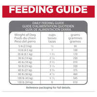 Hill’s – Science Diet – Adult Dog (1-6) – Perfect Digestion - The Pet Standard