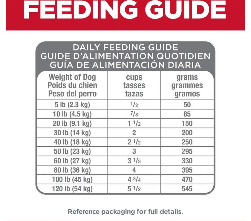 Hill’s – Science Diet – Adult Dog (7+) – Perfect Digestion – Small Bites - The Pet Standard