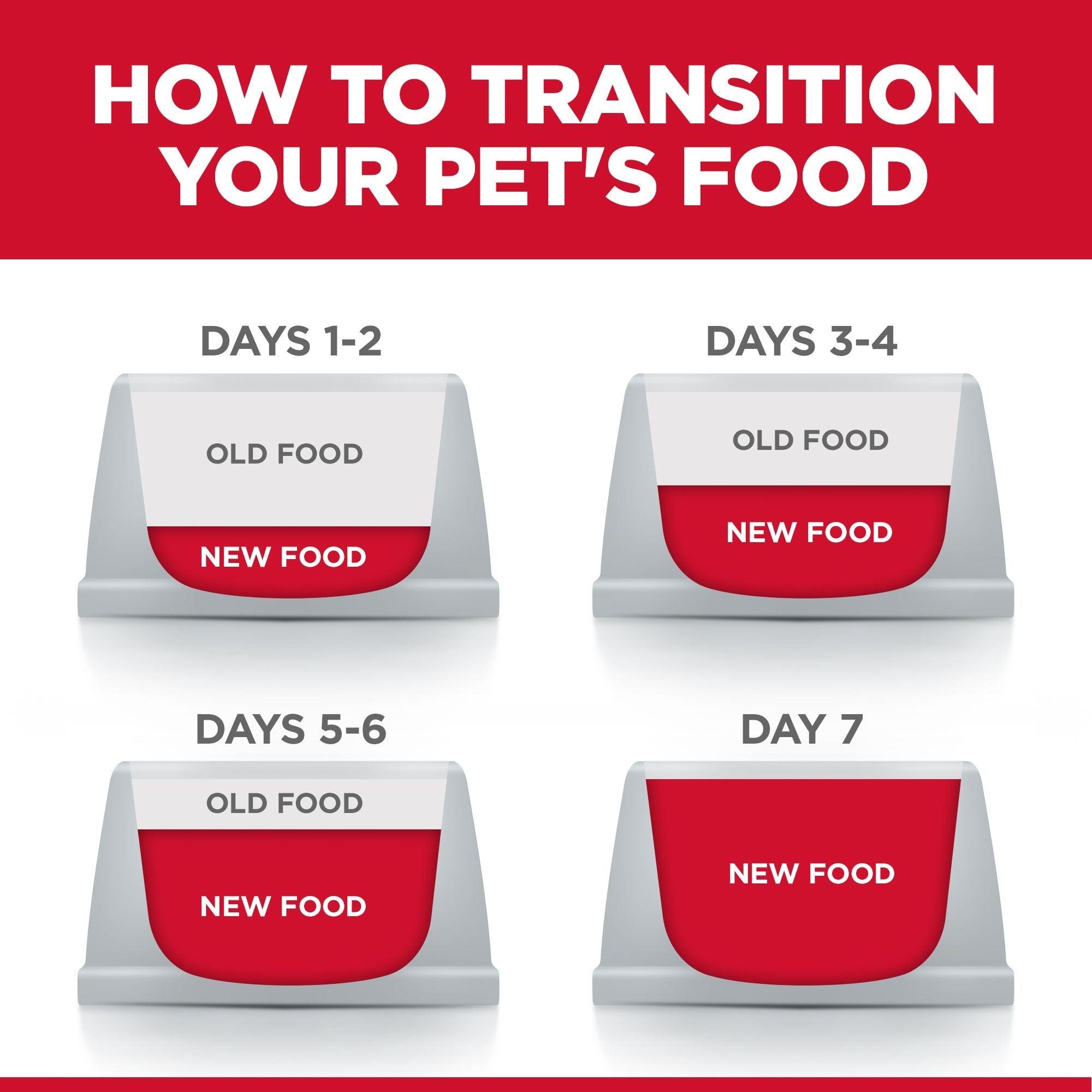 Hill’s – Science Diet – Adult Dog (7+) – Senior Vitality - The Pet Standard